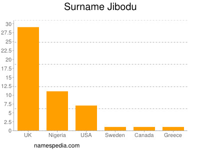 Familiennamen Jibodu