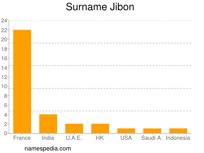 nom Jibon