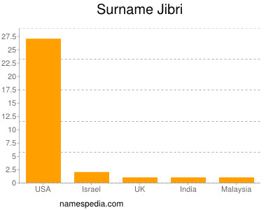 Familiennamen Jibri