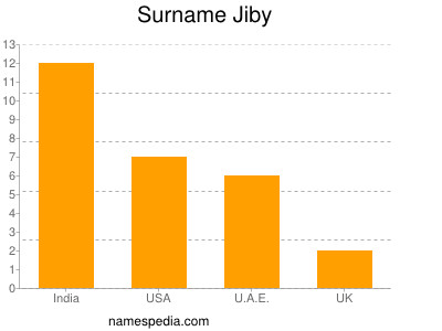 nom Jiby