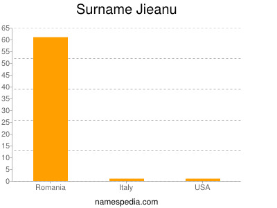 Familiennamen Jieanu