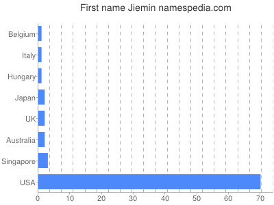 prenom Jiemin