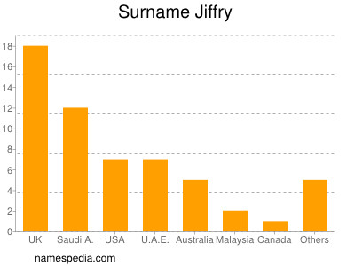 nom Jiffry