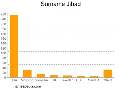 Familiennamen Jihad