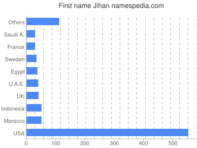 Given name Jihan