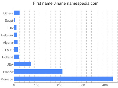 prenom Jihane