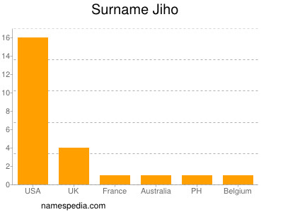 Surname Jiho
