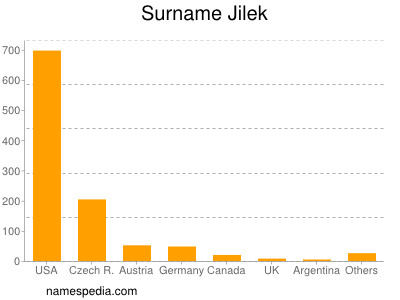 Surname Jilek