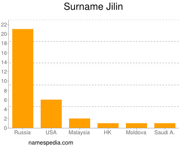 Familiennamen Jilin