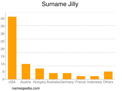 Surname Jilly