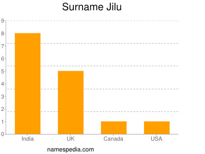 nom Jilu