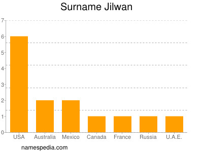 Familiennamen Jilwan