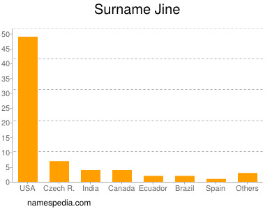 Surname Jine