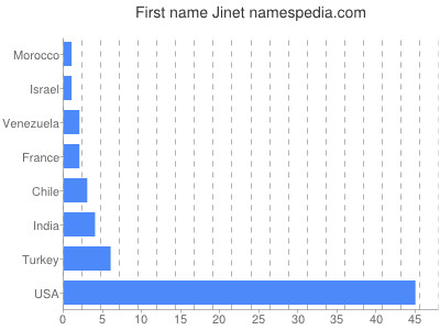 prenom Jinet