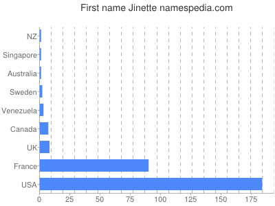 prenom Jinette