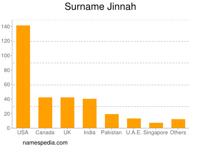 nom Jinnah