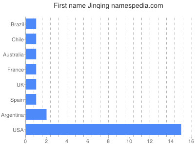 prenom Jinqing