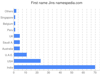 prenom Jins