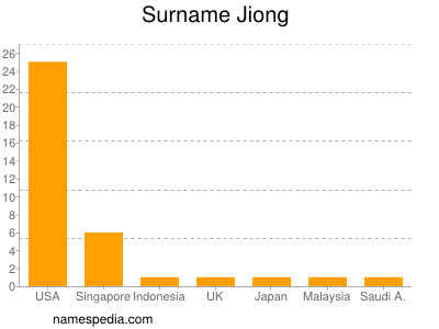 nom Jiong