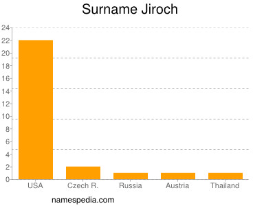 Familiennamen Jiroch