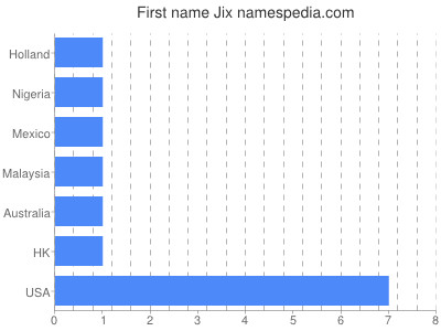 Given name Jix