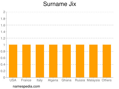 Surname Jix