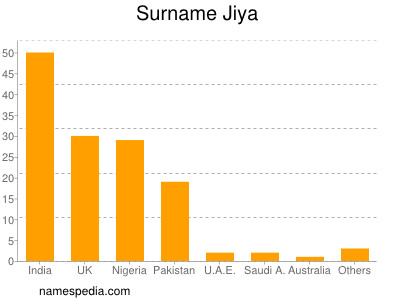 nom Jiya