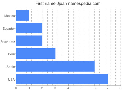 prenom Jjuan