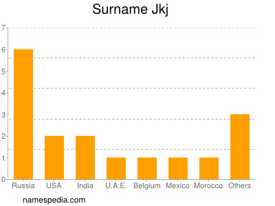 Familiennamen Jkj