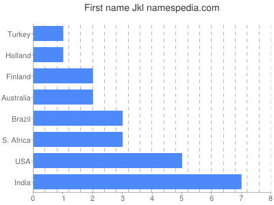 Vornamen Jkl