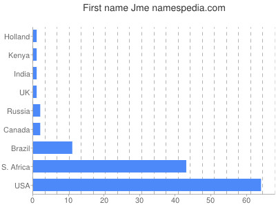 prenom Jme