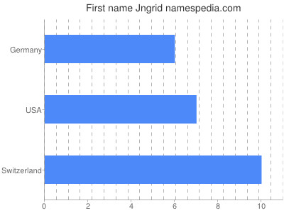 prenom Jngrid