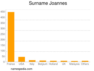 nom Joannes