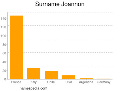 nom Joannon