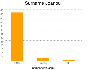 nom Joanou