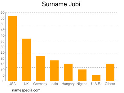 Surname Jobi