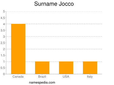 nom Jocco