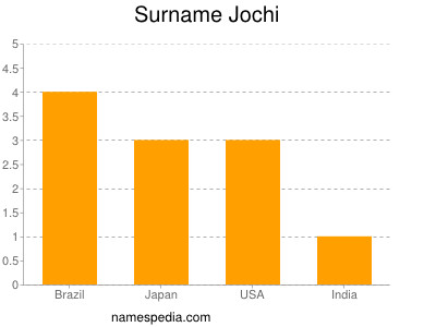 nom Jochi