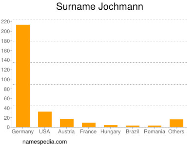 nom Jochmann