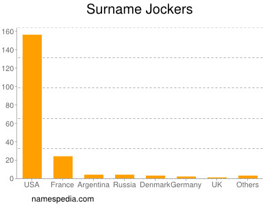 Familiennamen Jockers