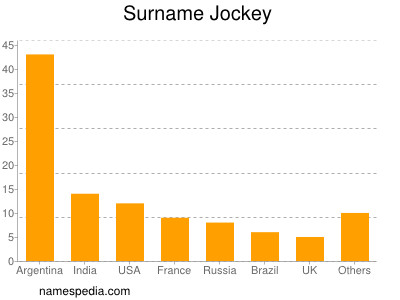 Familiennamen Jockey