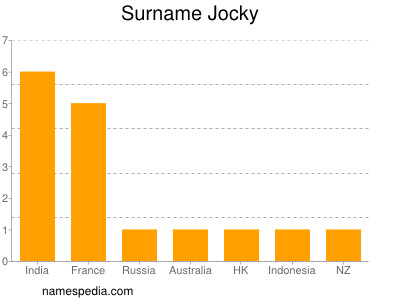 nom Jocky