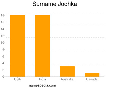 Familiennamen Jodhka