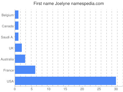 prenom Joelyne