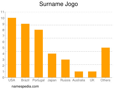 nom Jogo