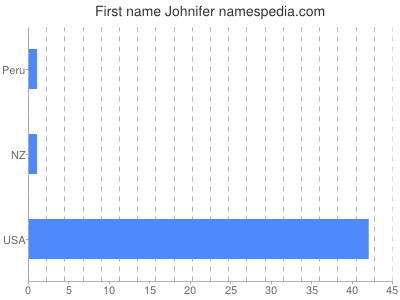 Vornamen Johnifer