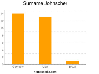 Familiennamen Johnscher