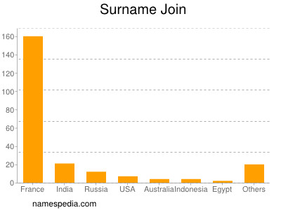 Surname Join