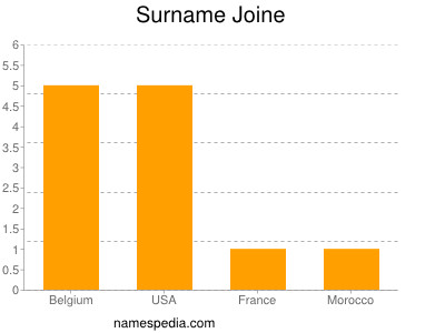 Familiennamen Joine