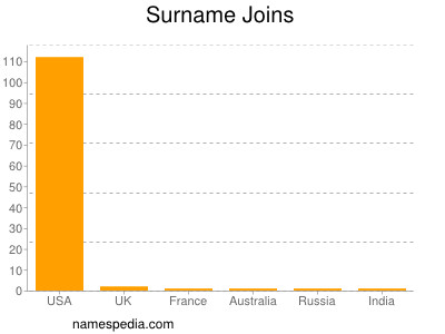 Surname Joins